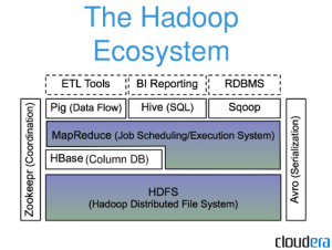 hadoop ecosystem