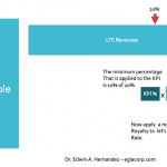 Royalty Calculation KPI Damages Model